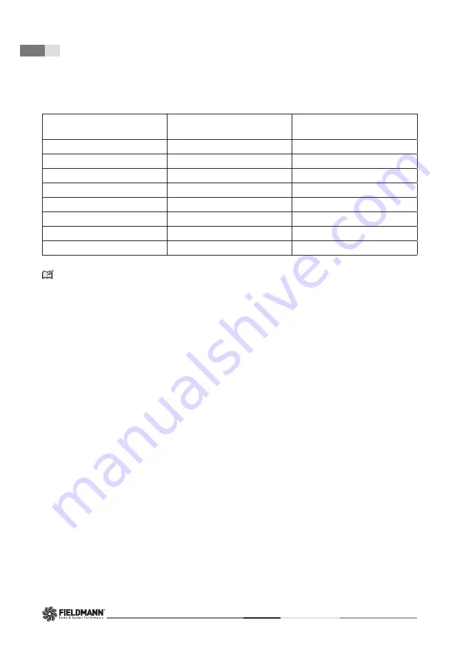 Fieldmann FZG 2005-E User Manual Download Page 38