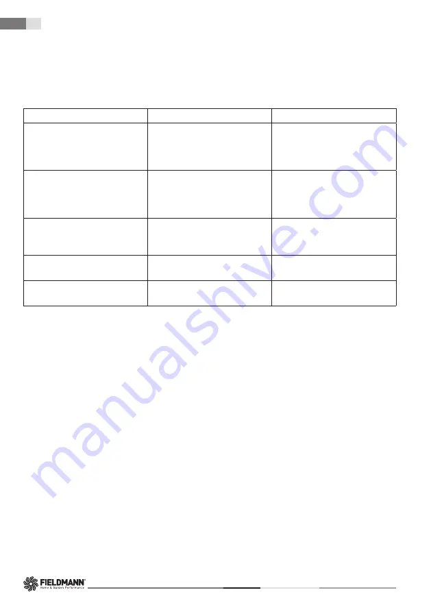 Fieldmann FZO 8060 User Manual Download Page 14