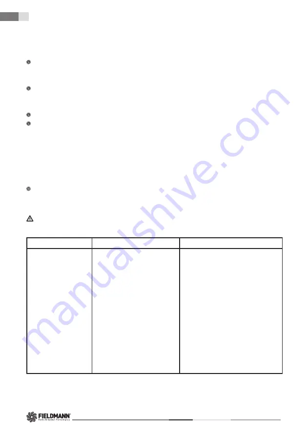 Fieldmann FZR 2020-E Скачать руководство пользователя страница 18