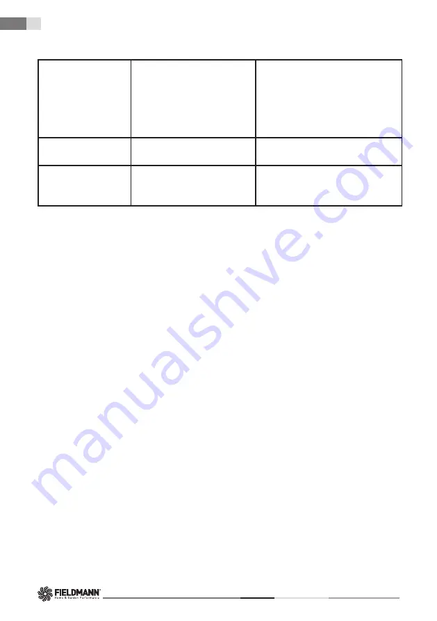 Fieldmann FZR 2020-E Скачать руководство пользователя страница 36