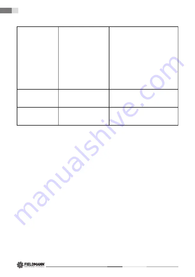 Fieldmann FZR 2020-E Manual Download Page 72