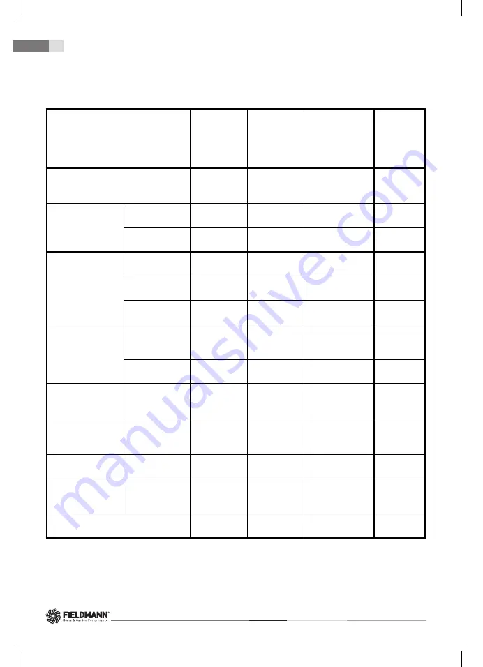 Fieldmann FZV 6050 B Скачать руководство пользователя страница 15
