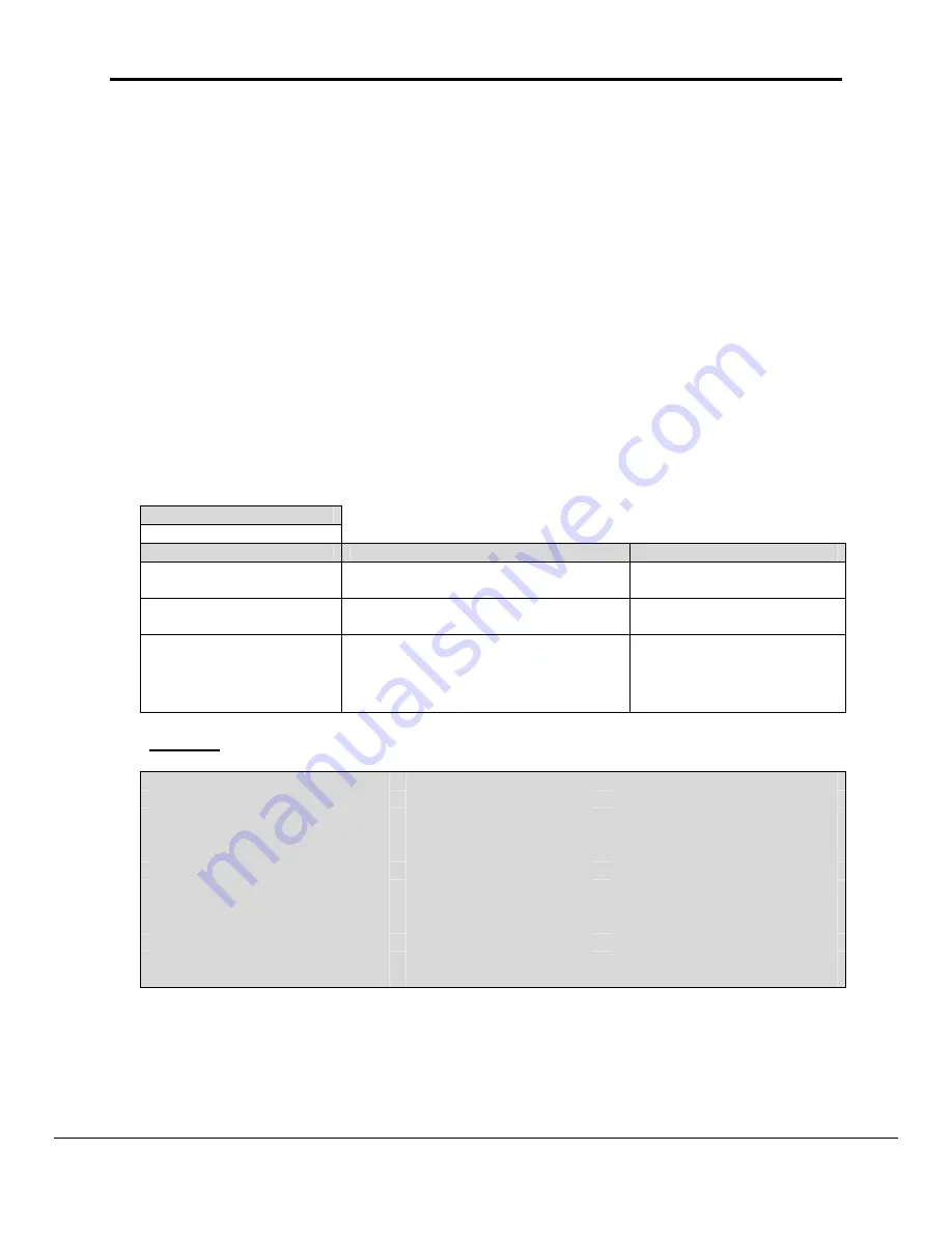 FieldServer Safetran SCS-128 FS-8700-128 Driver Manual Download Page 6