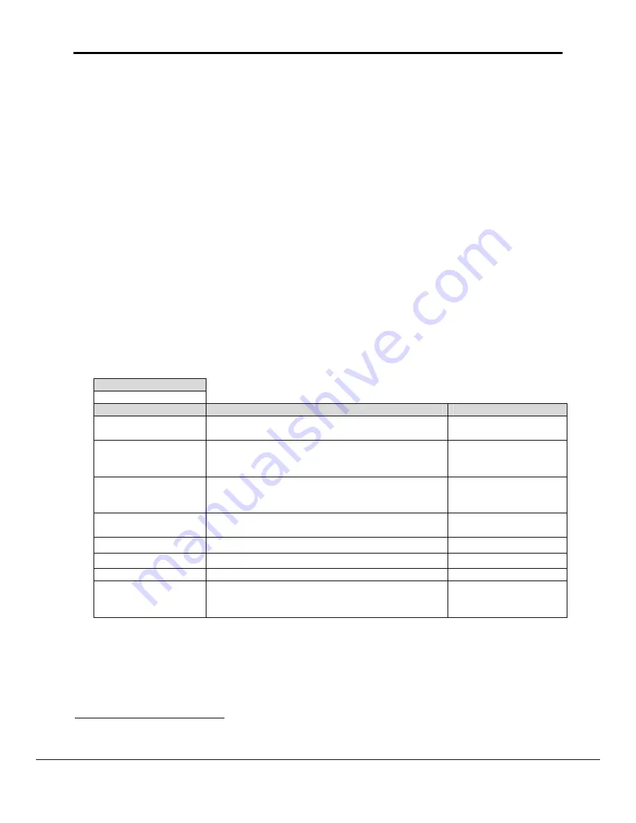 FieldServer Safetran SCS-128 FS-8700-128 Скачать руководство пользователя страница 11