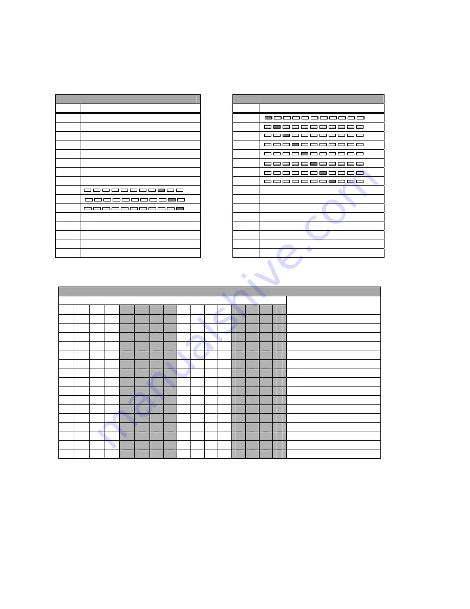 Fife SBPC-21-PB PROFIBUS DP Скачать руководство пользователя страница 28