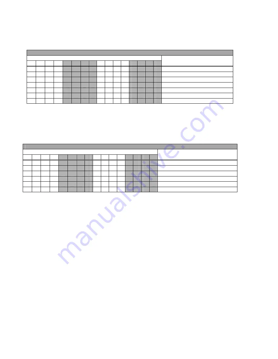 Fife SBPC-21-PB PROFIBUS DP Скачать руководство пользователя страница 32