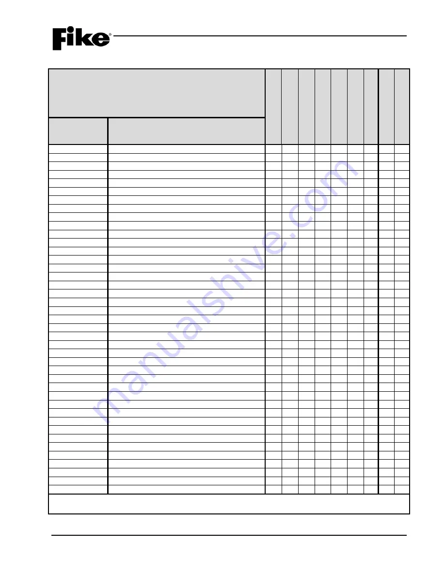 Fike CyberCat 1016 Installation Manual Download Page 19