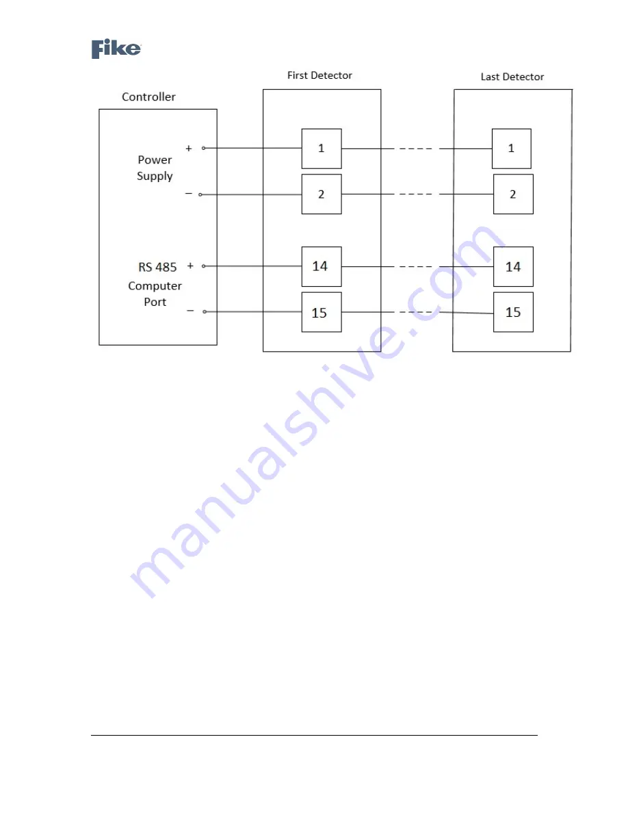 Fike FIK-IR3-HD User Manual Download Page 20