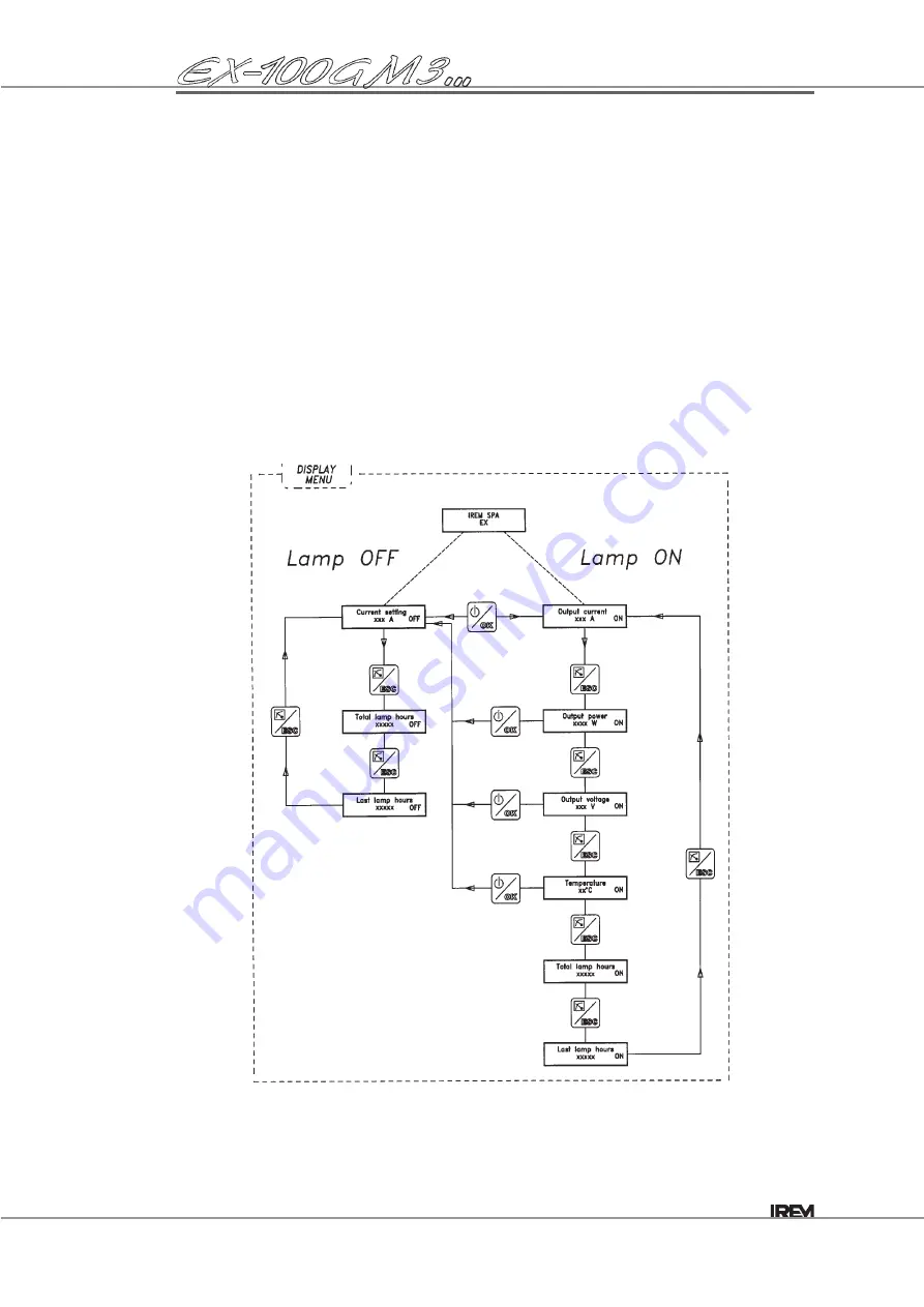 Film-Tech IREM EX-100GM3 Series Installation And Operation Manual Download Page 24