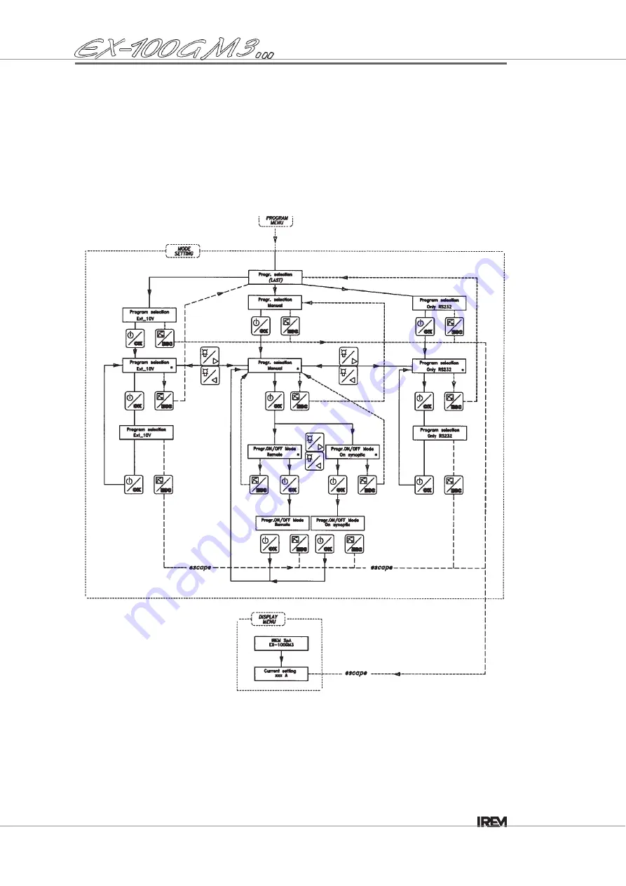 Film-Tech IREM EX-100GM3 Series Installation And Operation Manual Download Page 31