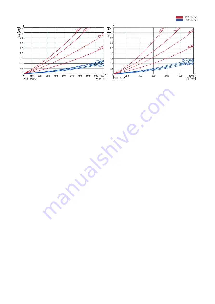 Filtration Group Pi 210 Series Manual Download Page 32