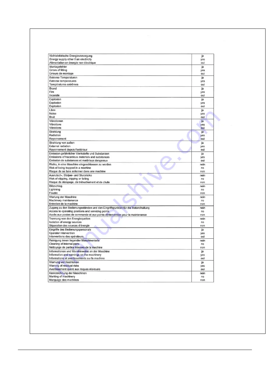 Filtration Group R5-3 Скачать руководство пользователя страница 20