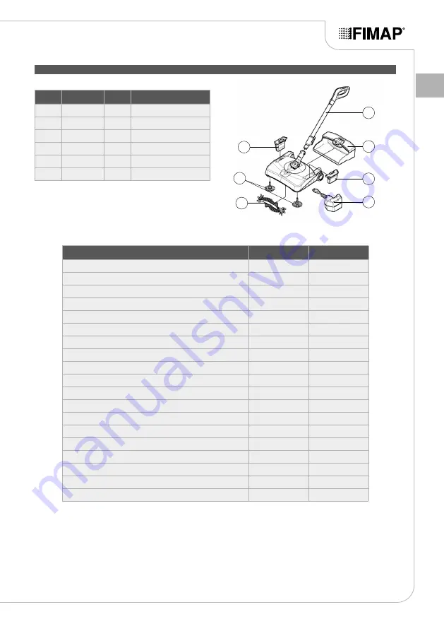 Fimap Broom Use And Maintenance Manual Download Page 17