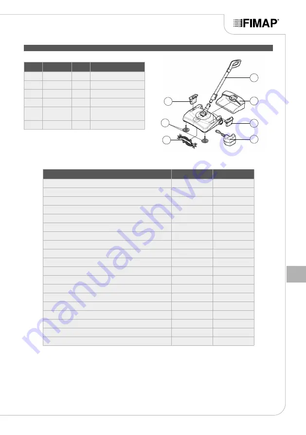 Fimap Broom Use And Maintenance Manual Download Page 147