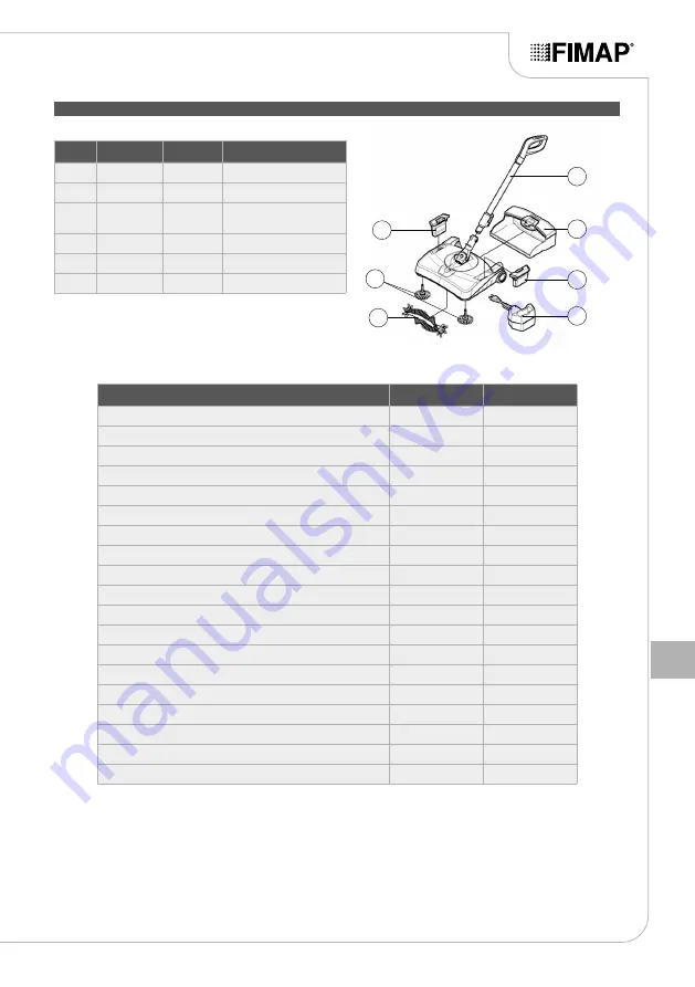 Fimap Broom Use And Maintenance Manual Download Page 157