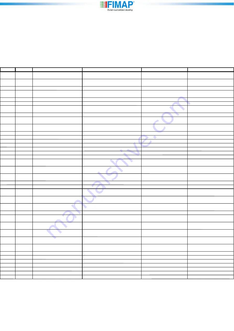 Fimap ECO ENERGY HEPA FA 15 Plus User Manual Download Page 15