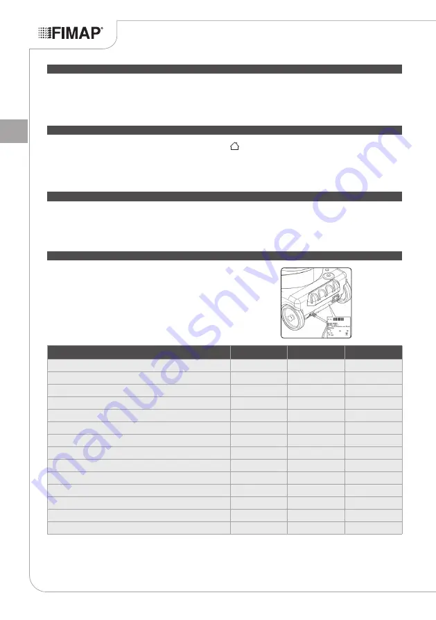 Fimap FA15+ 115V Original Instruction Download Page 54