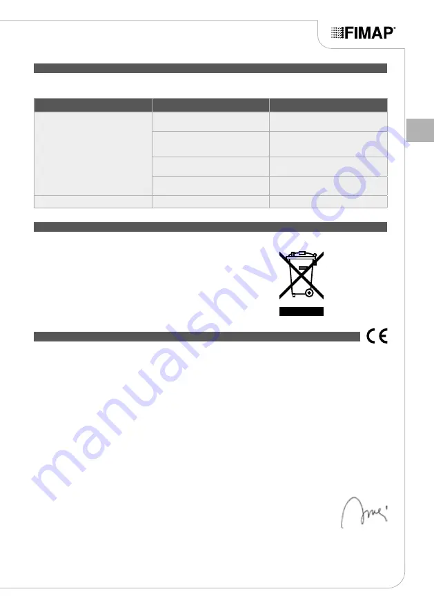 Fimap FB45 Use And Maintenance Manual Download Page 43