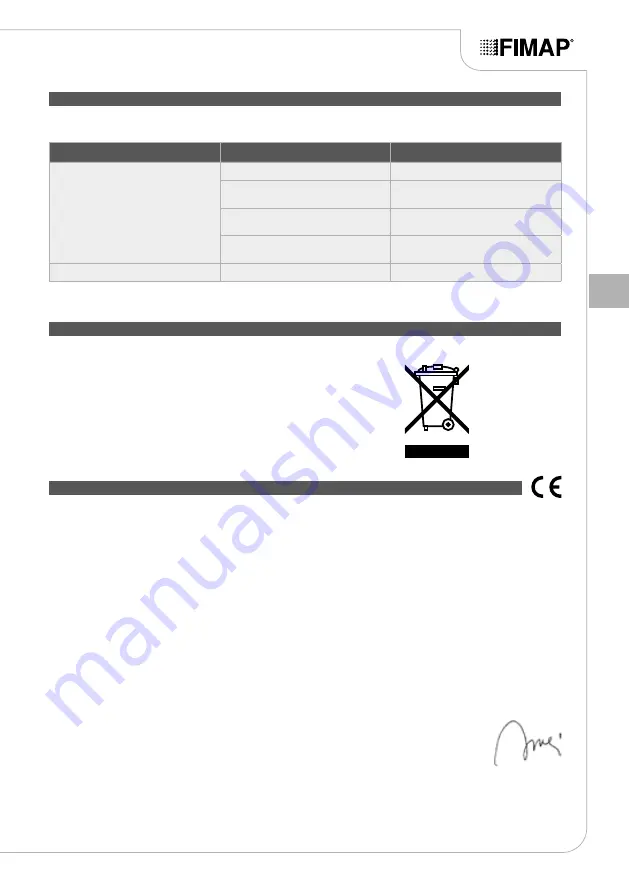 Fimap FB45 Use And Maintenance Manual Download Page 73