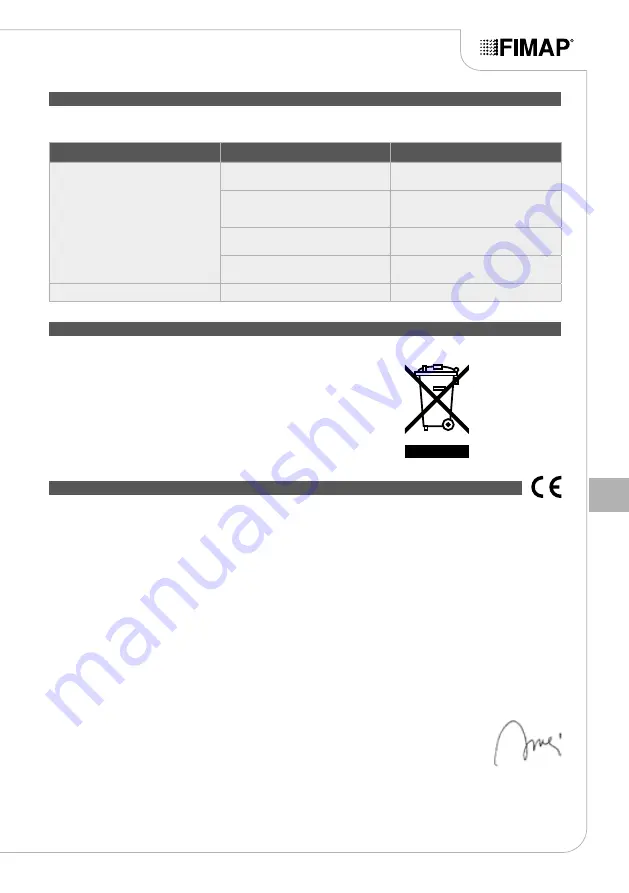 Fimap FB45 Use And Maintenance Manual Download Page 133