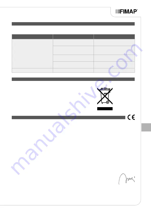 Fimap FB45 Use And Maintenance Manual Download Page 143