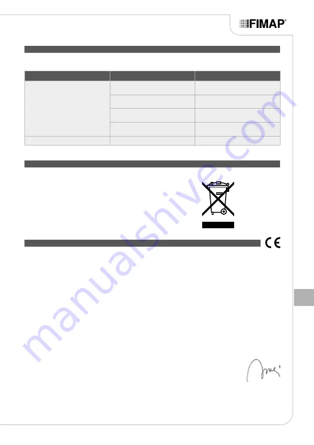 Fimap FB45 Use And Maintenance Manual Download Page 163