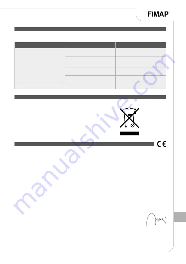 Fimap FB45 Use And Maintenance Manual Download Page 203