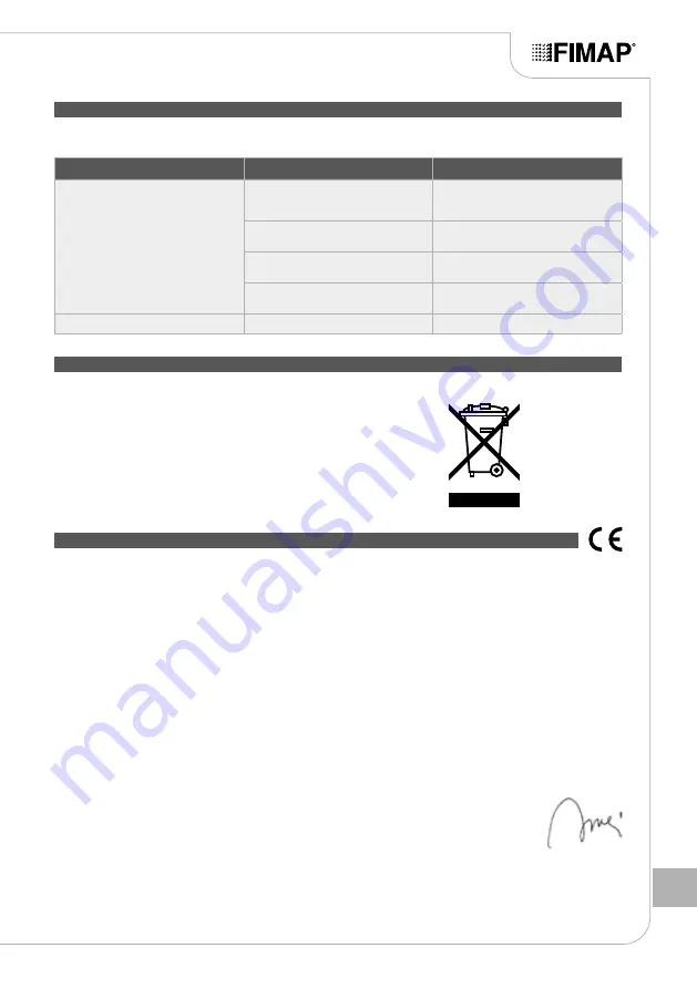 Fimap FB45 Use And Maintenance Manual Download Page 223