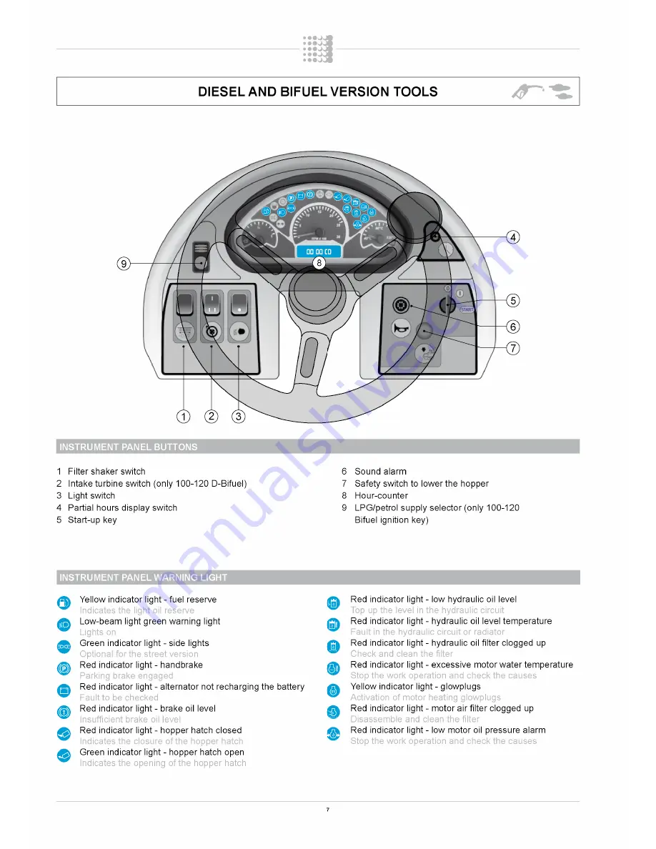 Fimap FS100 B Use And Maintenance Manual Download Page 7