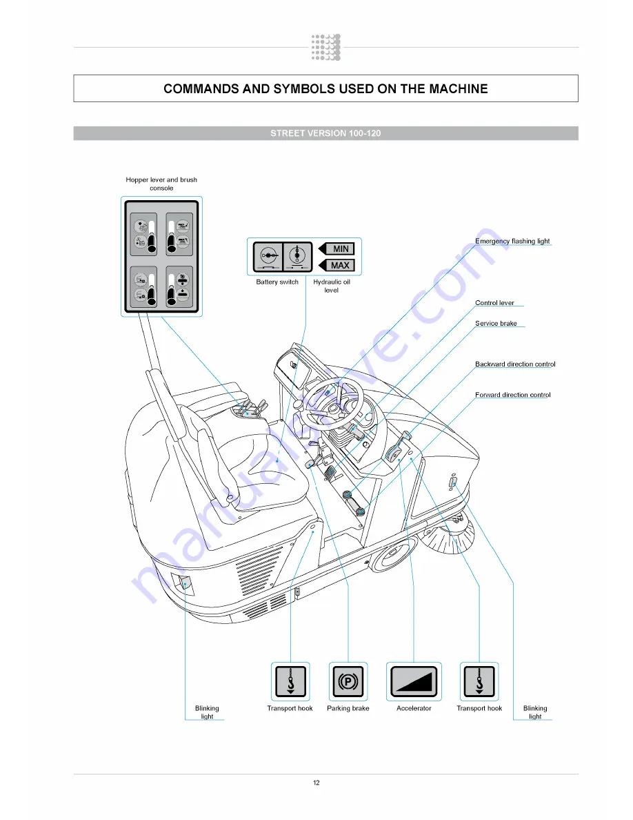 Fimap FS100 B Use And Maintenance Manual Download Page 12