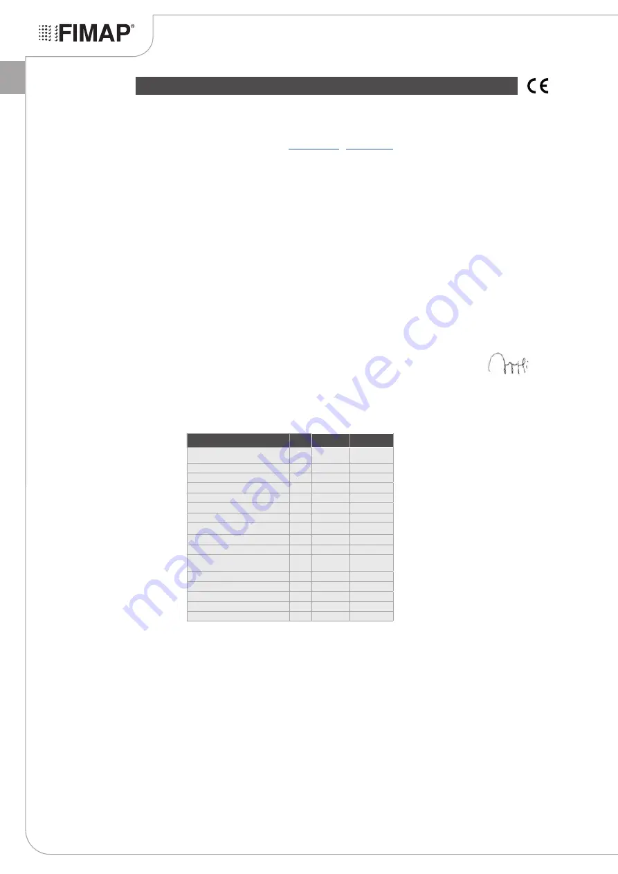 Fimap FV XP110.2 WD Use And Maintenance Manual Download Page 32