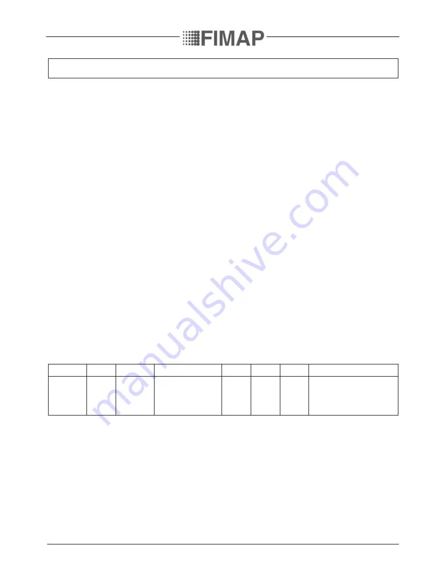 Fimap Magna 1300 Operating Instructions Manual Download Page 30