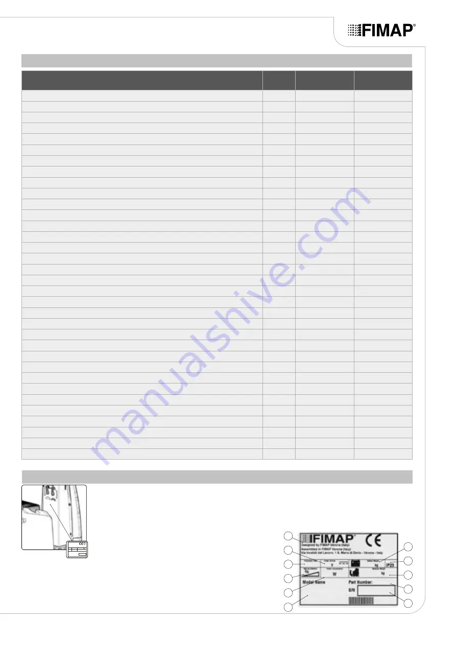 Fimap MAGNA PLUS Use And Maintenance Manual Download Page 7