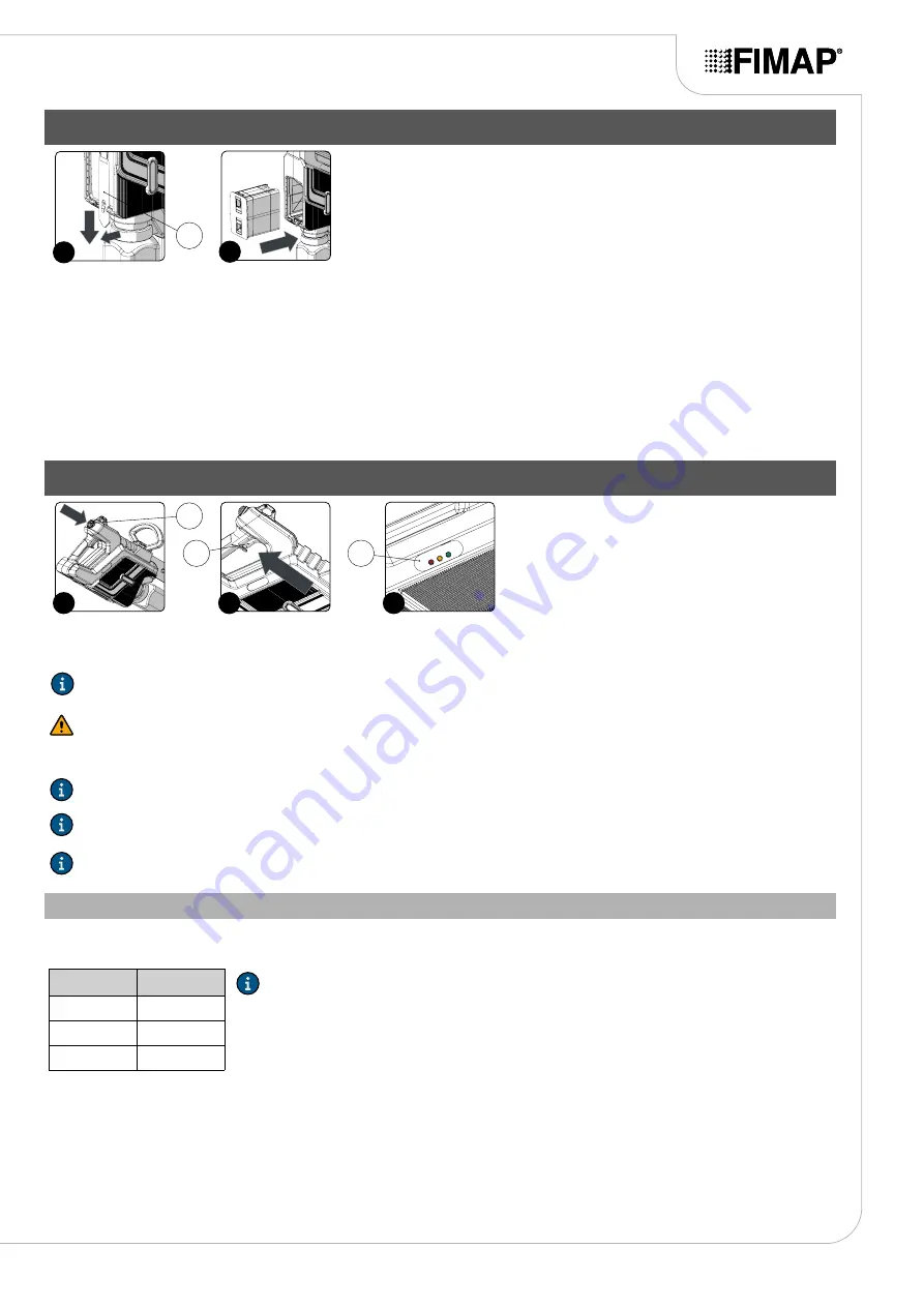 Fimap ORBITIZER Use And Maintenance Manual Download Page 17