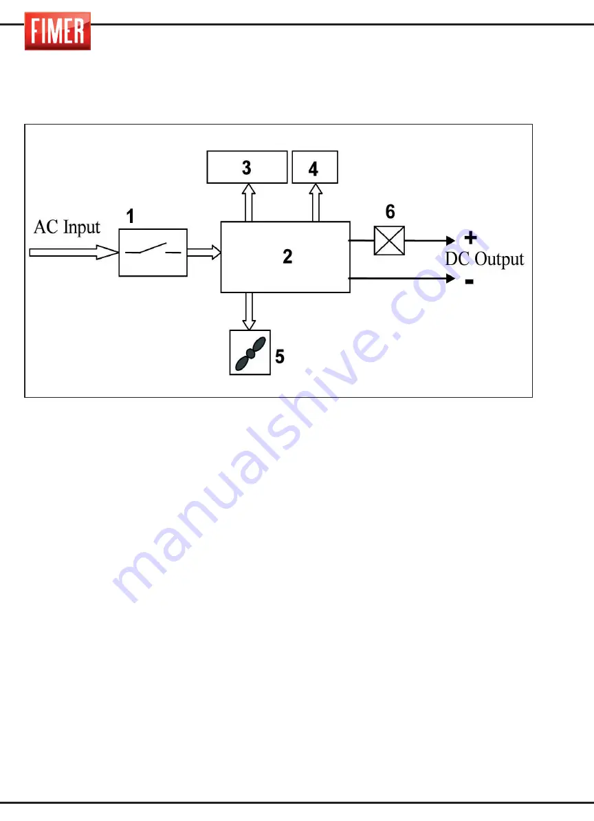 Fimer TP 35K Instruction Manual Download Page 14