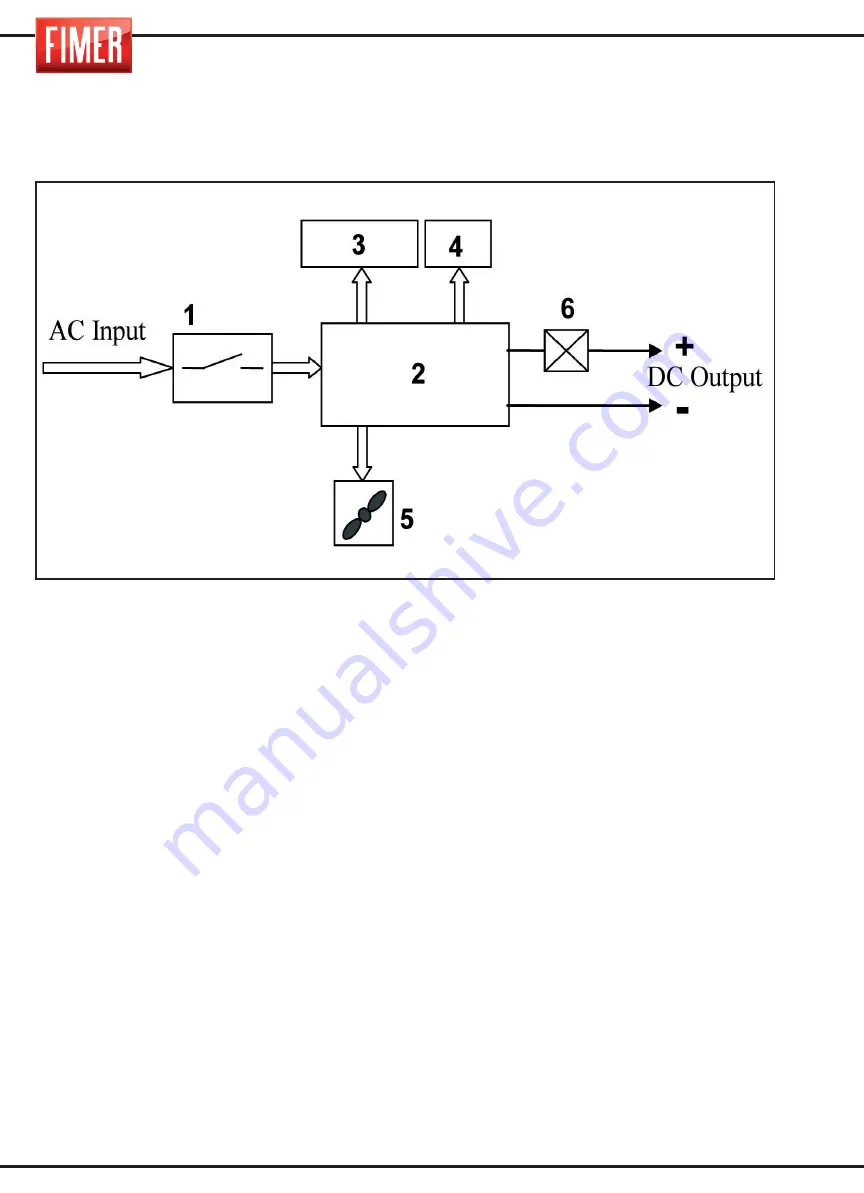 Fimer TP 35K Instruction Manual Download Page 26