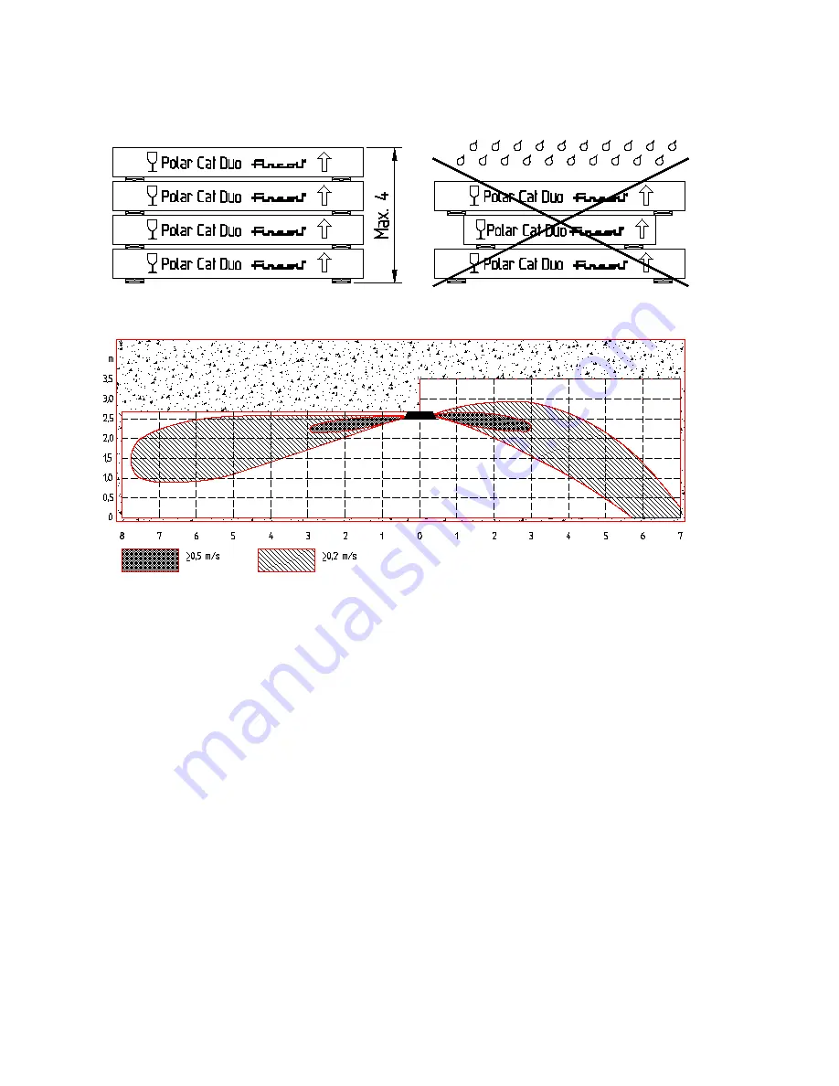 Fincoil Polar Cat Duo Manual Download Page 2