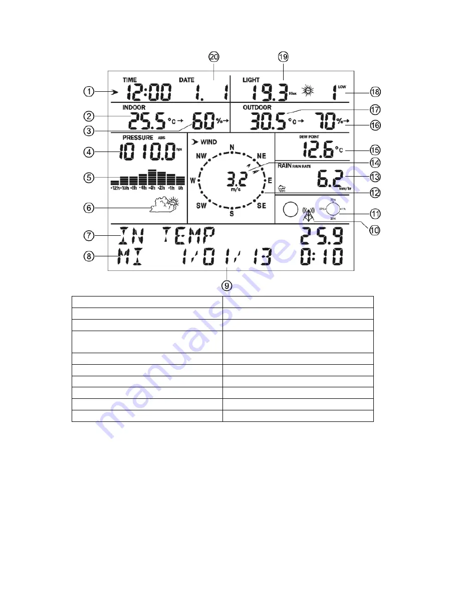 Fine Offset Electronics WH18B Operation Manual Download Page 7