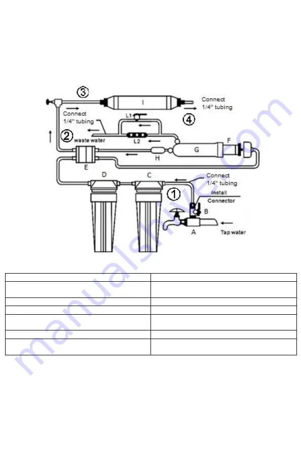 Finerfilters RO-NP23- 100G Installation And Maintenance Manual Download Page 5