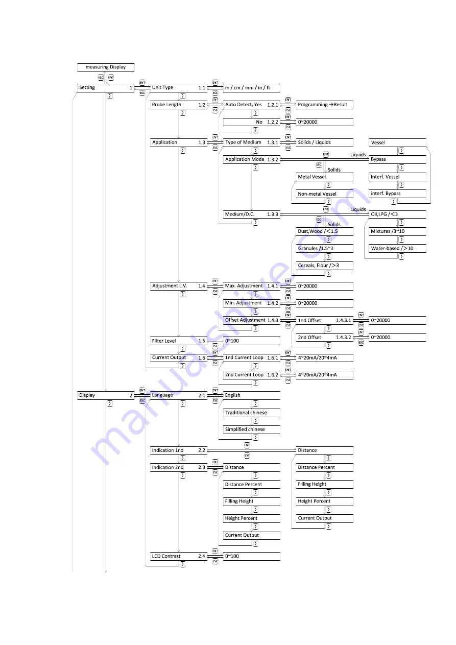 FineTek JTR Скачать руководство пользователя страница 32