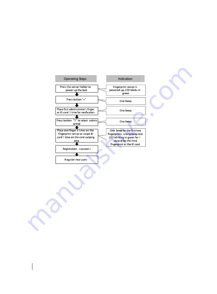 FingerTec ML-10B Admin & User Manual Download Page 13