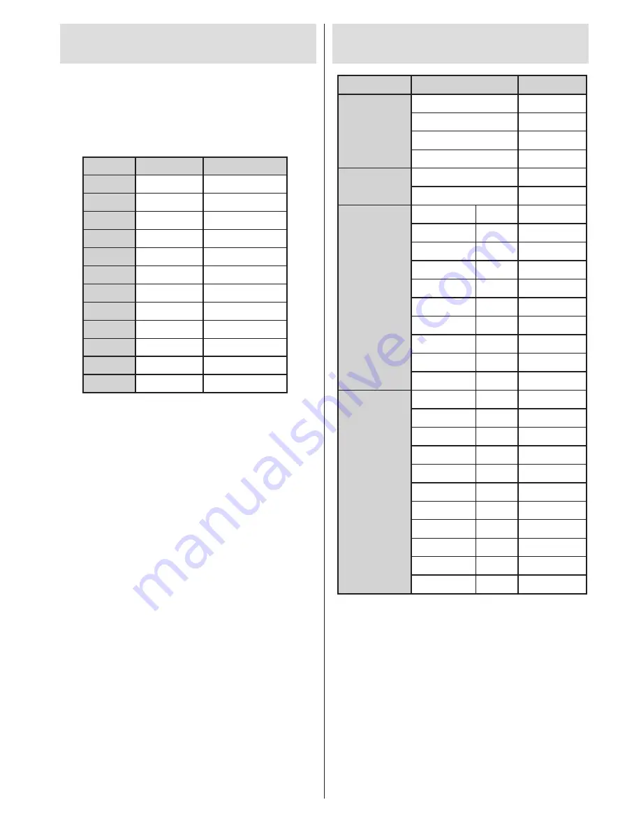 Finlux 19FLYR905VHU Owner'S Manual Download Page 74