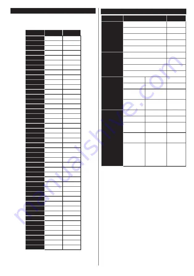 Finlux 20-FMA-4210 Owner'S Manual Download Page 20