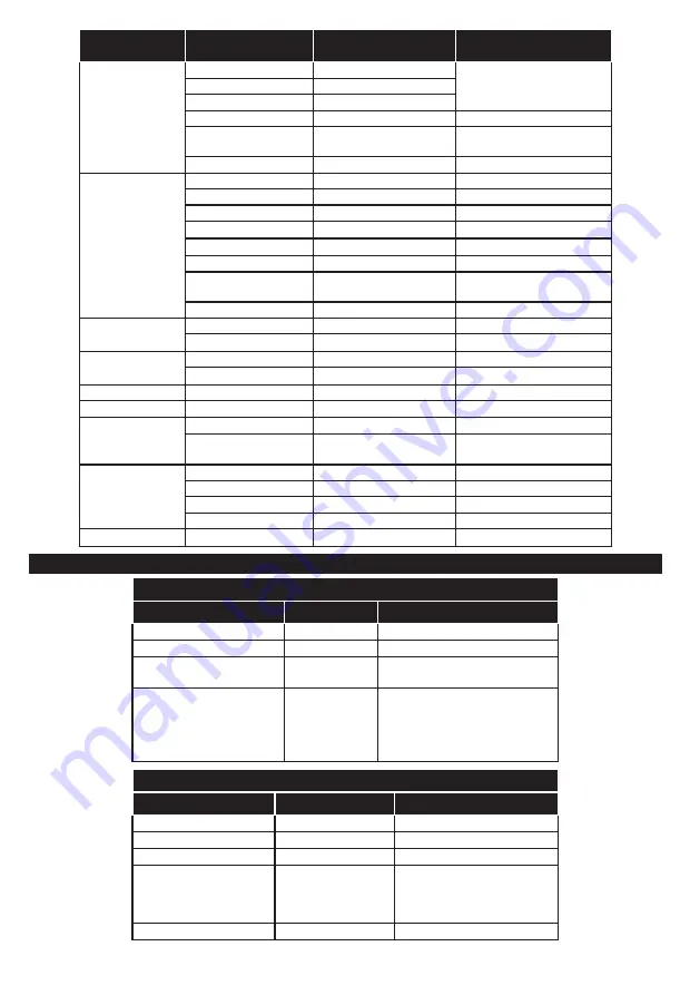 Finlux 20-FMA-4210 Owner'S Manual Download Page 47