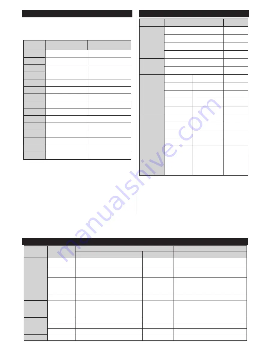 Finlux 22F6050 Owner'S Manual Download Page 13