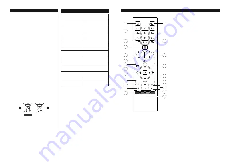 Finlux 24-FHMD-4220 Owner'S Manual Download Page 6