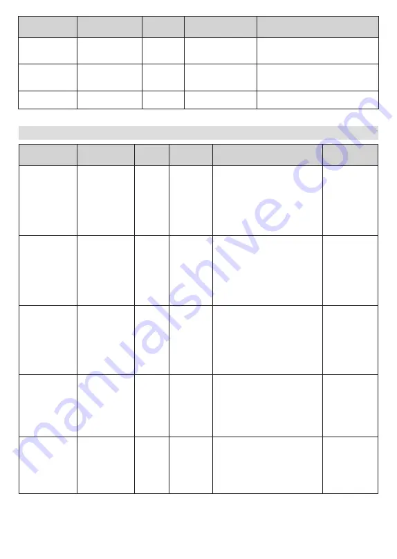 Finlux 24-FHMF-5770 Owner'S Manual Download Page 29