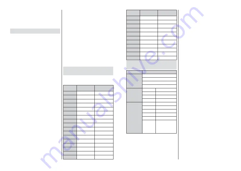 Finlux 24-FWAF-9550-12 Owner'S Manual Download Page 14