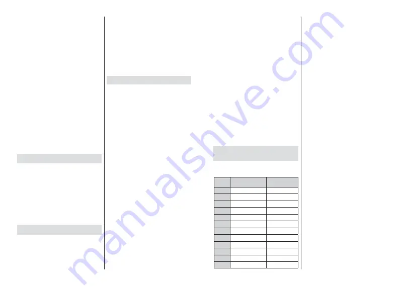 Finlux 24-FWAF-9550-12 Owner'S Manual Download Page 30