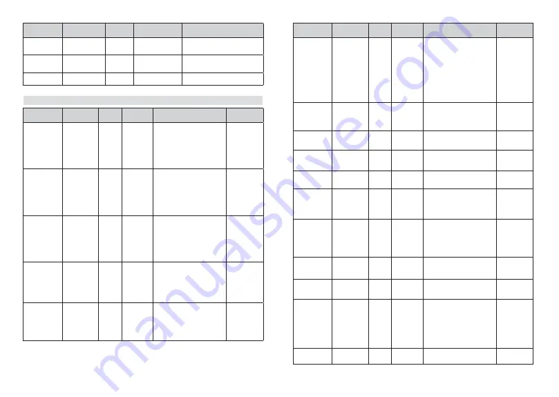 Finlux 24-FWAF-9550-12 Owner'S Manual Download Page 32